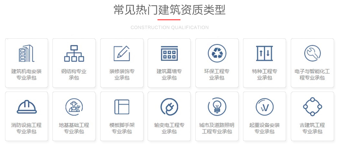 甘肅省建筑企業資質類型