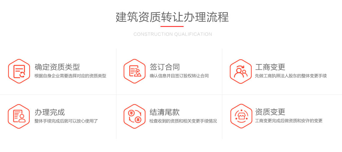 上海市企業資質轉讓的流程圖